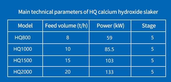 Main technical parameters of HQ calcium hydroxide slaker