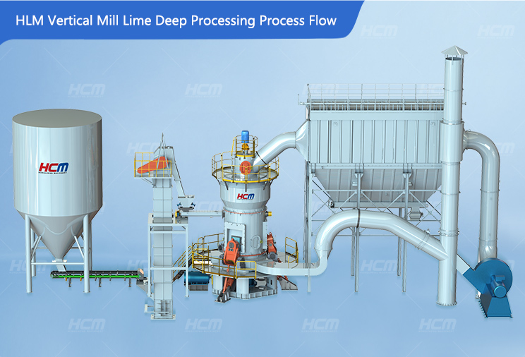 Production Process Flow